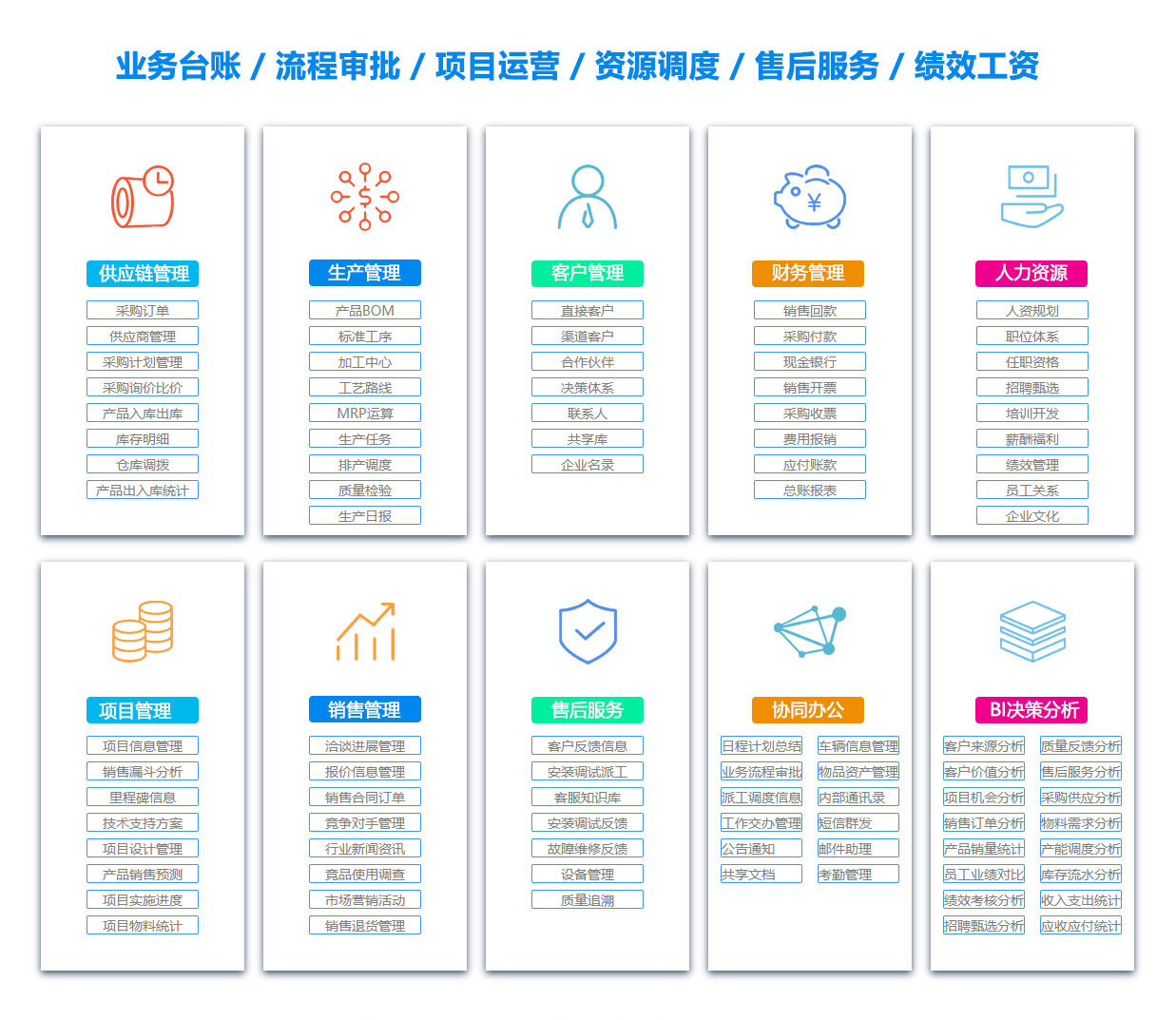 阿克苏BI软件 阿克苏BI软件